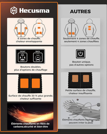 Heated Men's Jacket with 8 Zones™
